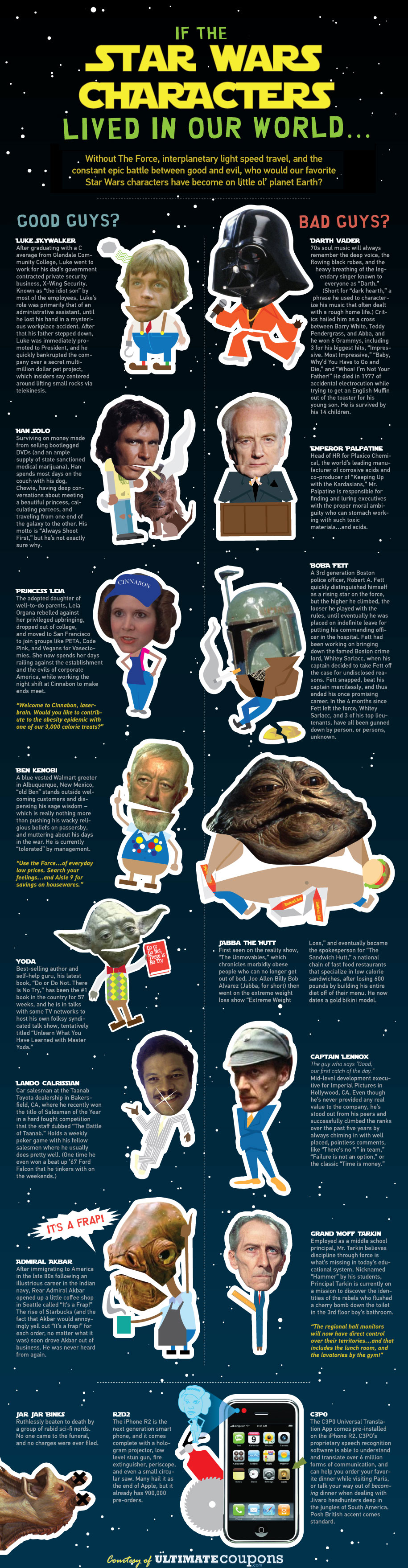 http://www.highdefdigest.com/blog/wp-content/uploads/2011/09/Star-Wars-Infographic.jpg