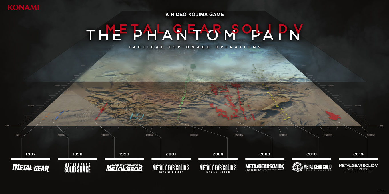 Metal Gear Solid V: The Phantom Pain Map
