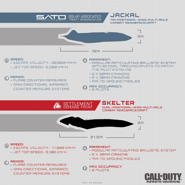 Call of Duty Infinite Warfare SATO Jackal & SDF Skelter PlayStation VR