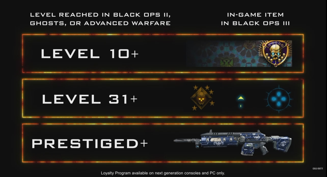 Black Ops III Loyalty Rewards
