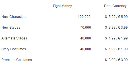 Street Fighter V Fight Money to Real Currency