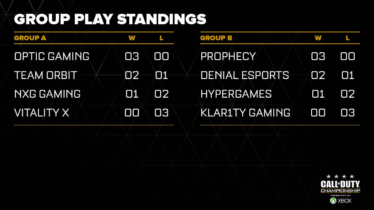 Call of Duty Championship 2015 Group A & B