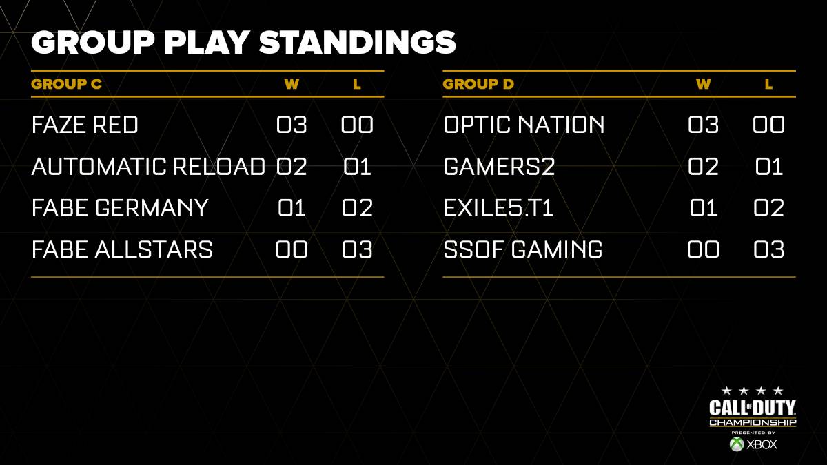 Call of Duty Championship 2015 Group C & D