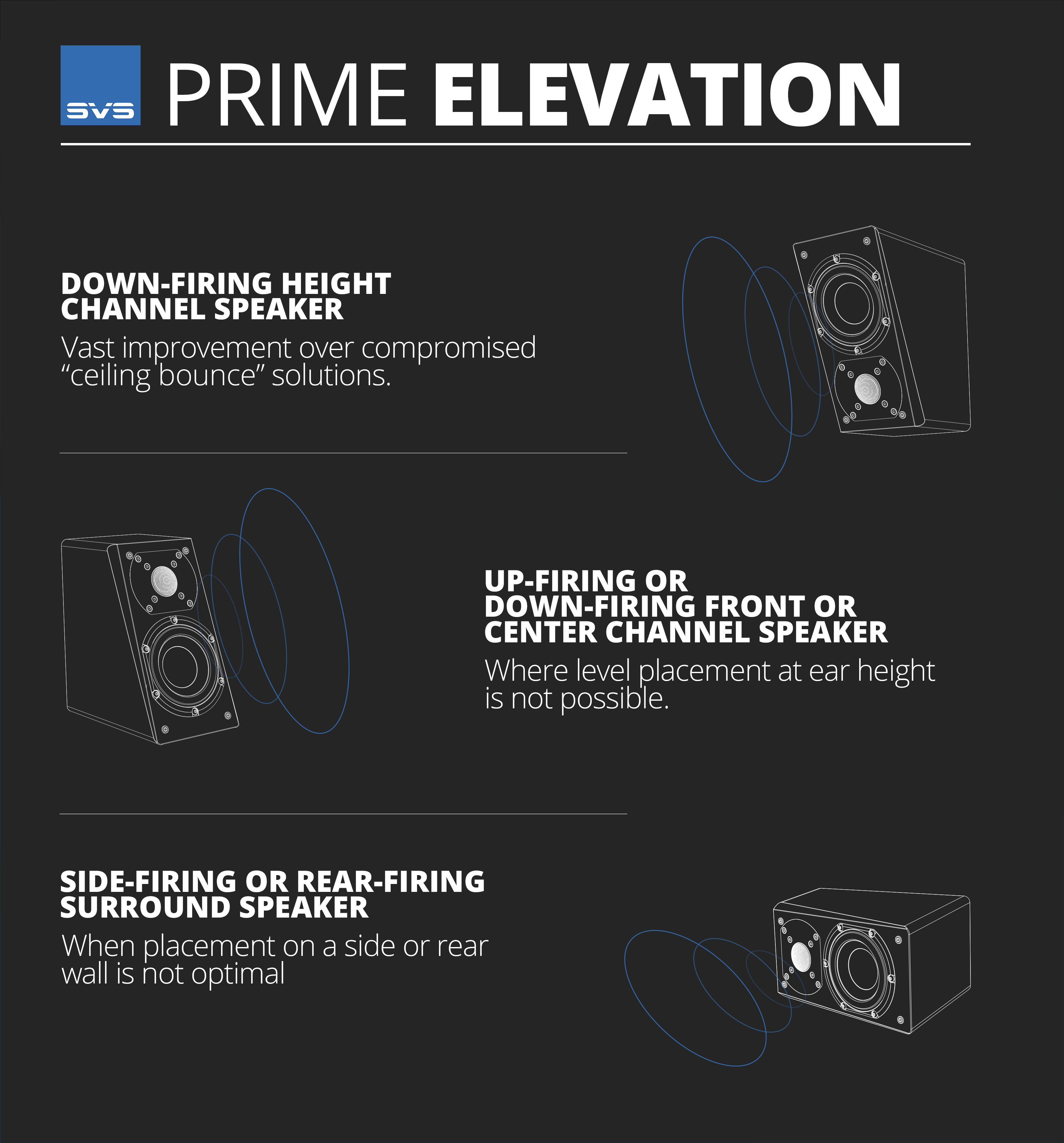 SVS Prime Elevation Speaker Uses