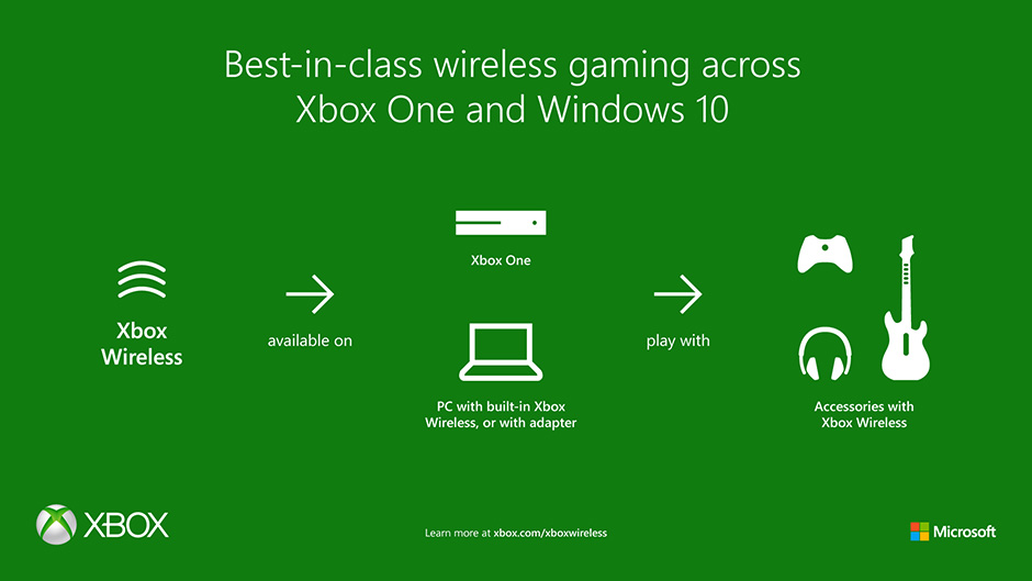 Xbox Wireless Windows 10