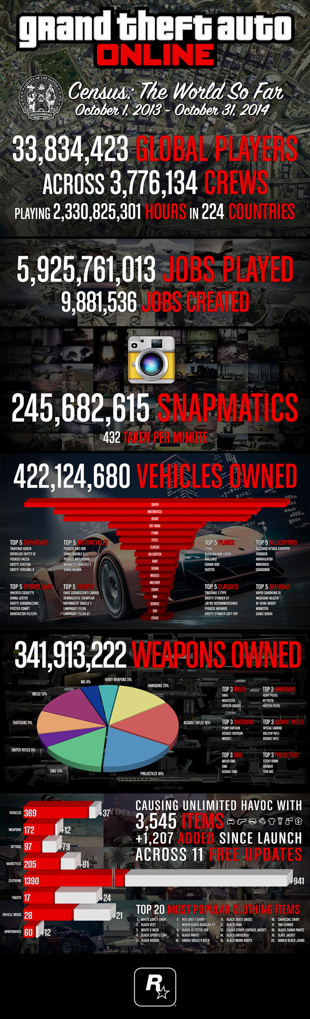 GTA Online Infograph