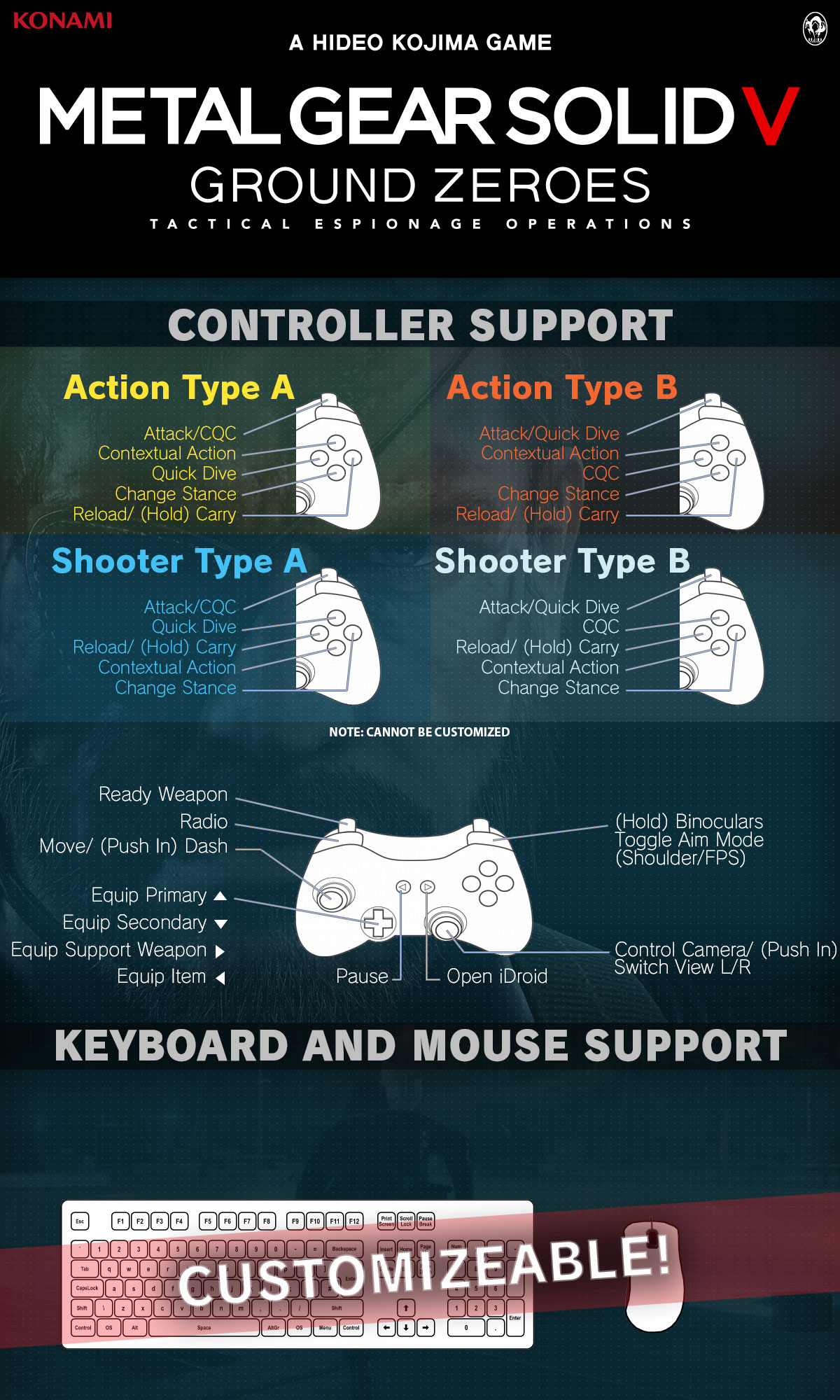 'Metal Gear Solid: Ground Zeroes' PC controls